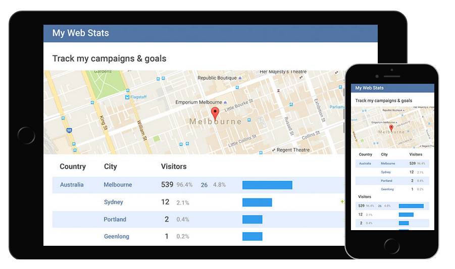 Rastreie a localização dos seus visitantes
