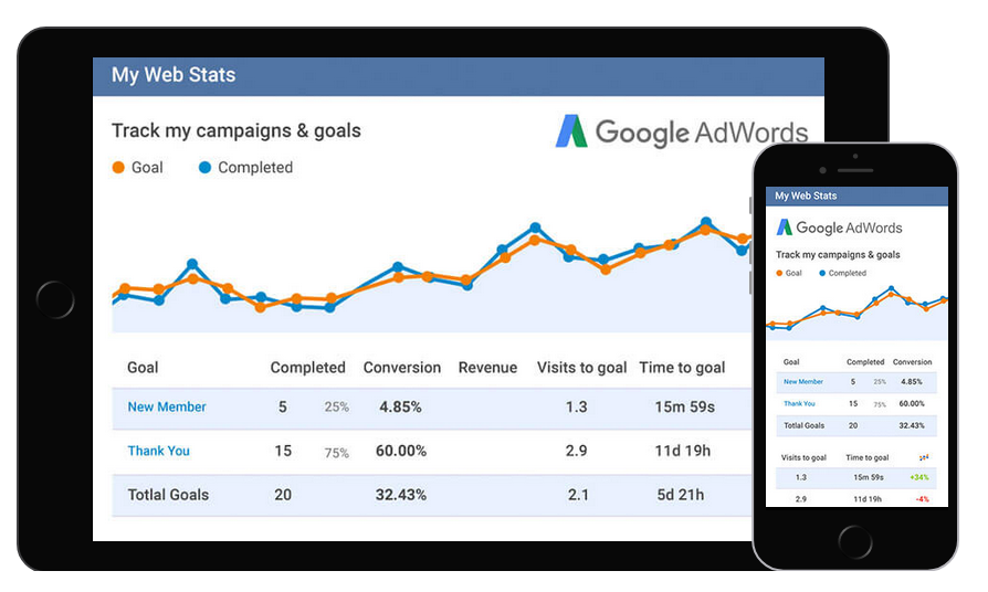 Conheça a taxa de conversão do seu visitante
