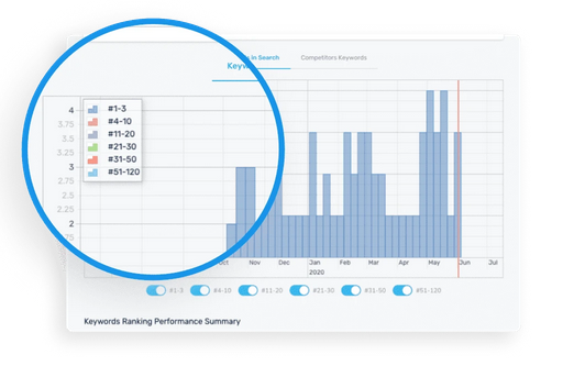 Configuração rápida do projeto